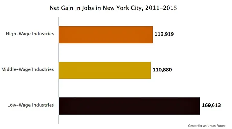 POLL: Can New York’s Middle Class Stage a Comeback?