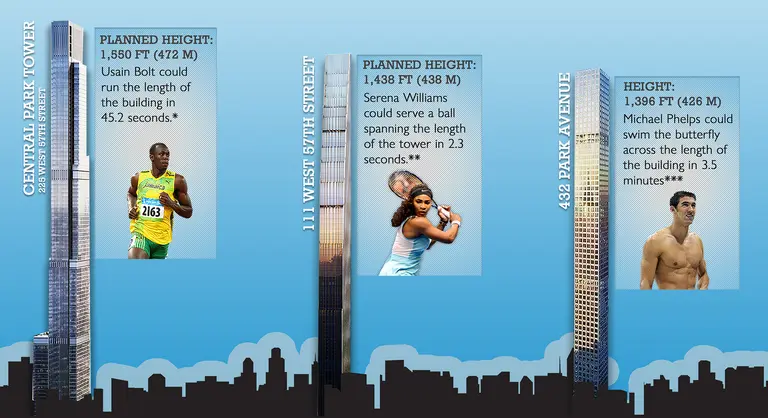 Infographic: How Long Would it Take Top Olympians to Scale NYC’s Supertalls?