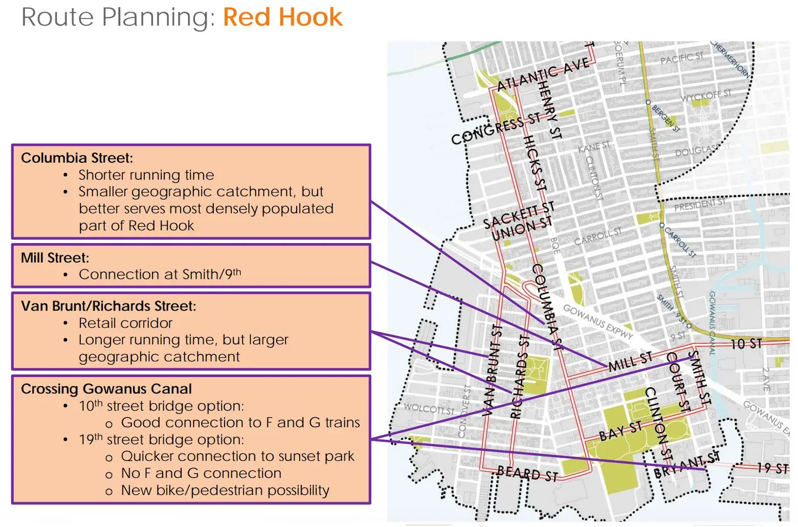 bqx-route-red-hook