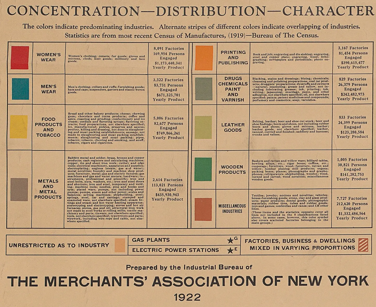 nyc-1922-industry-map-2