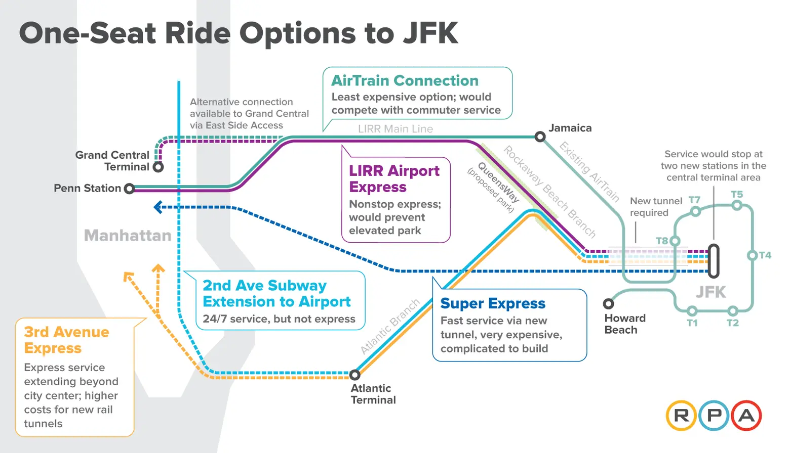 rpa-one-seat-ride-options-to-jfk