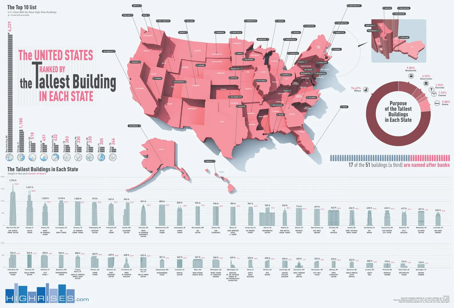 highrises-tallest-building-per-state