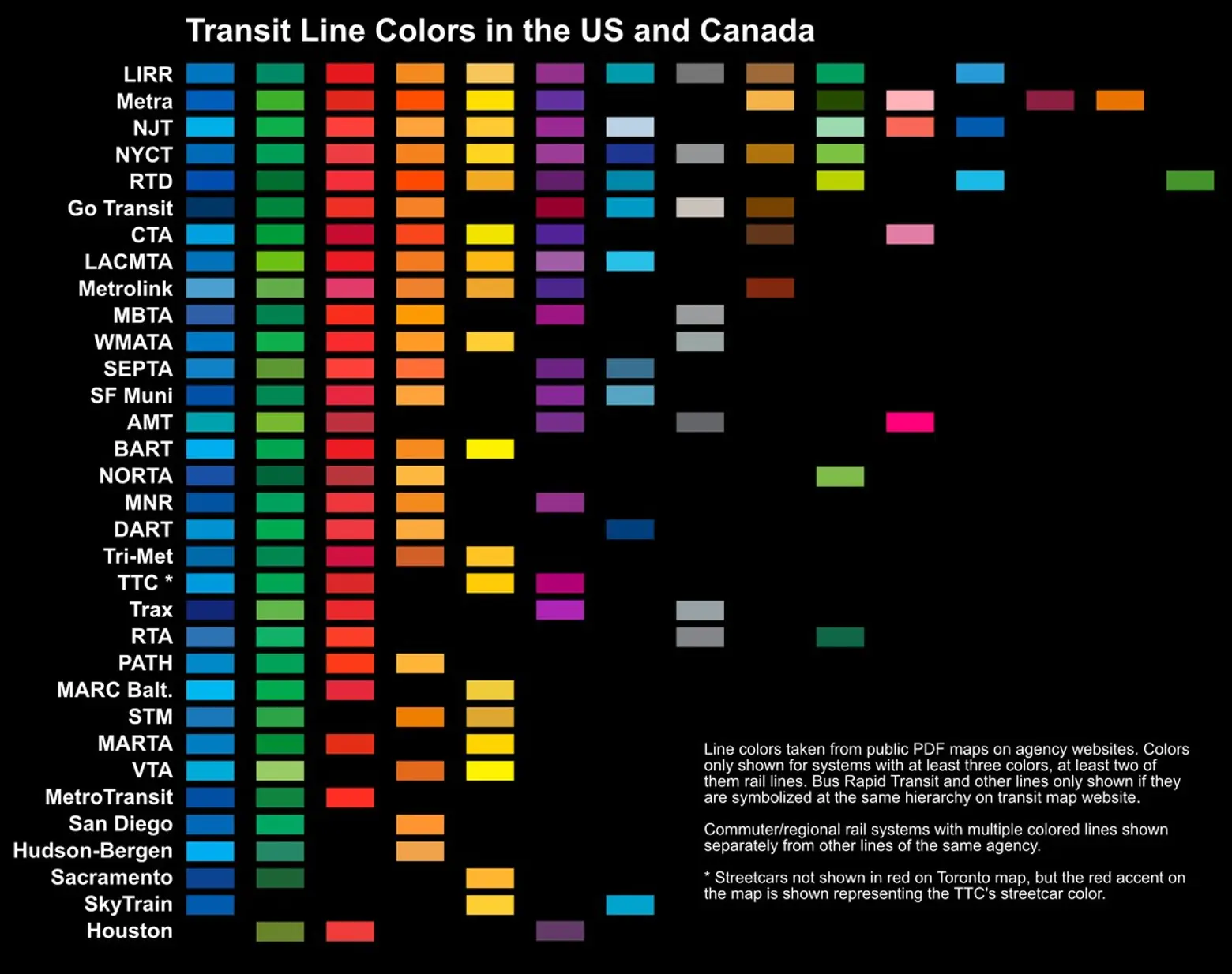This graphic color codes major transit lines in North America