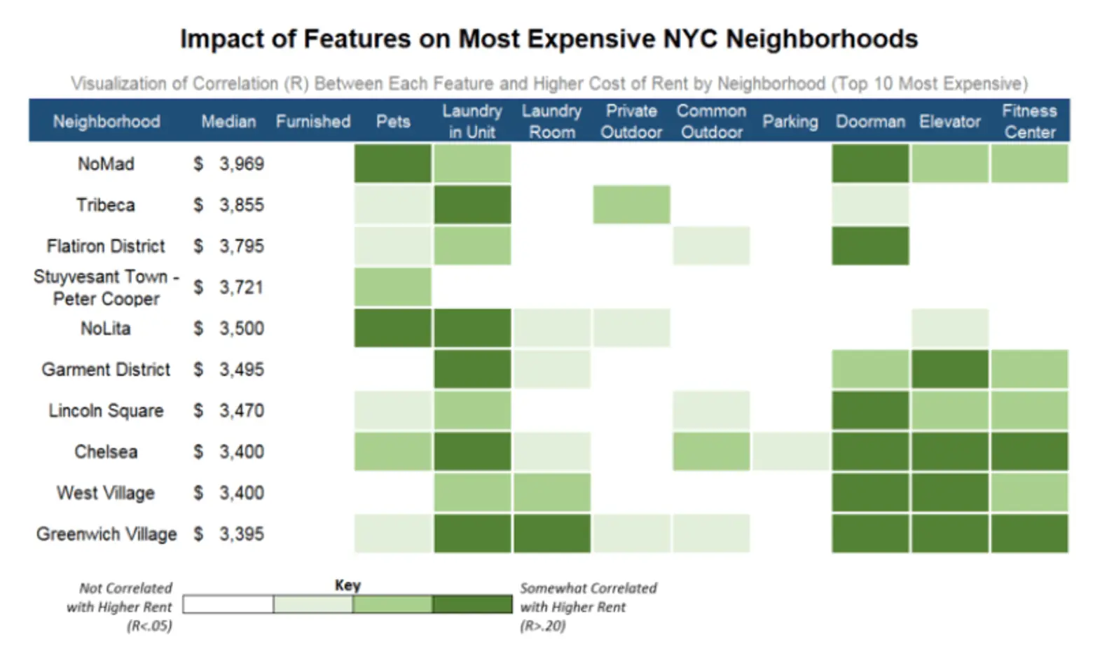 median rent chart, priceonomics, NYC rent 