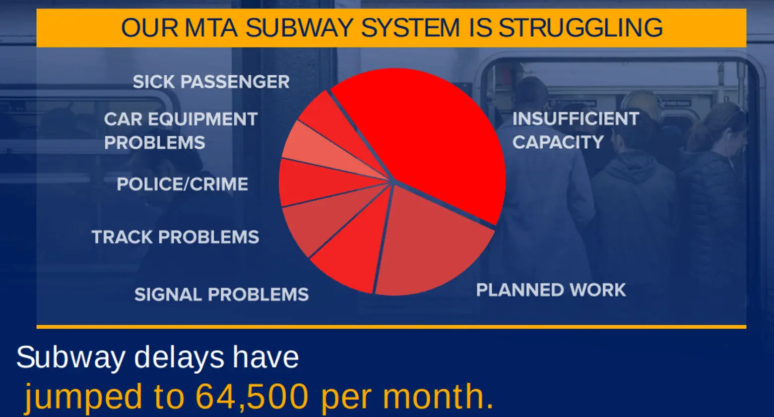 MTA, Governor Cuomo, Subway