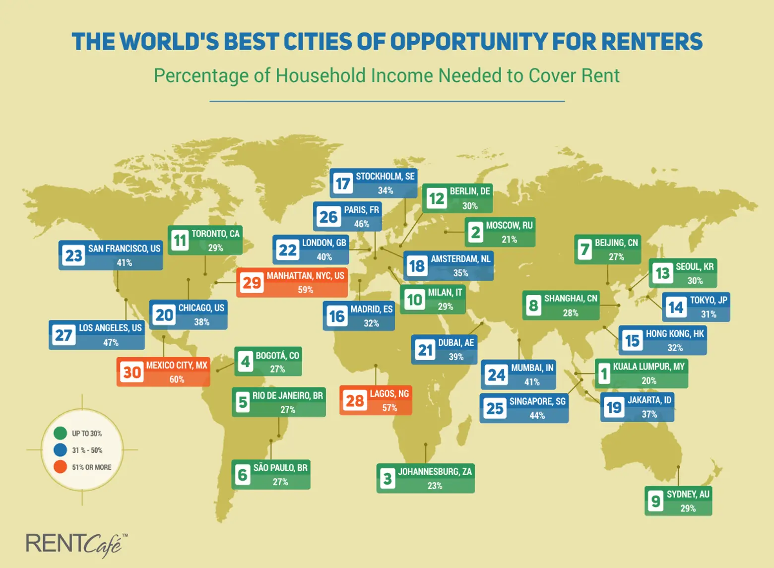 New study says Mexico City is less affordable for renters than Manhattan