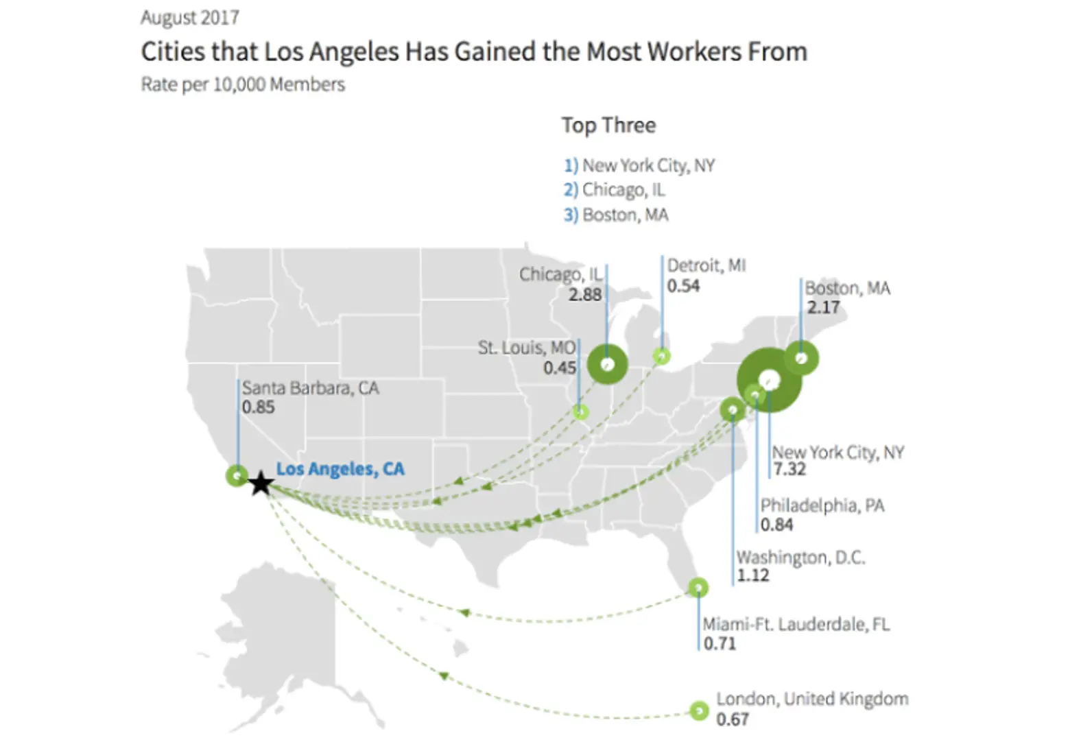 Los Angeles, LA, Linkedin