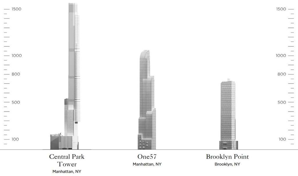 New Rendering Of Extell’s Central Park Tower Shows Sparkling All-glass ...