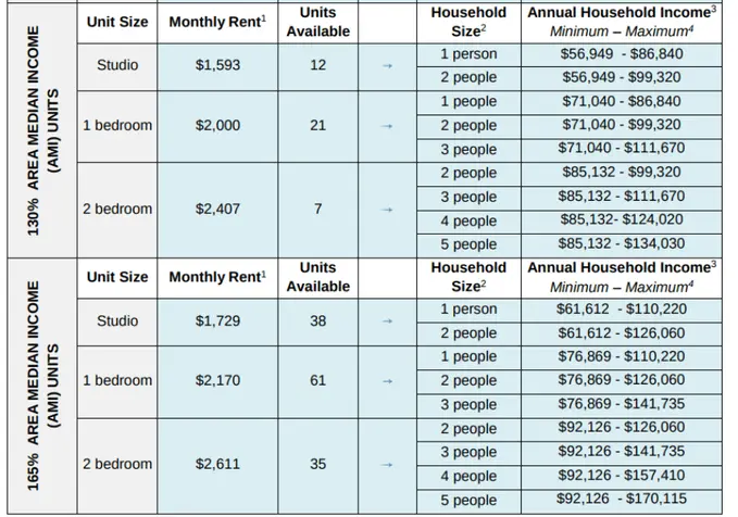 Live in the heart of Downtown Jamaica from $707/month | 6sqft