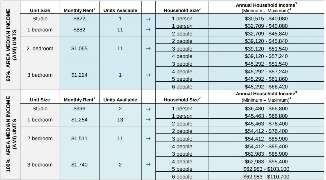 Apply for 93 low- and middle-income apartments along the Grand ...