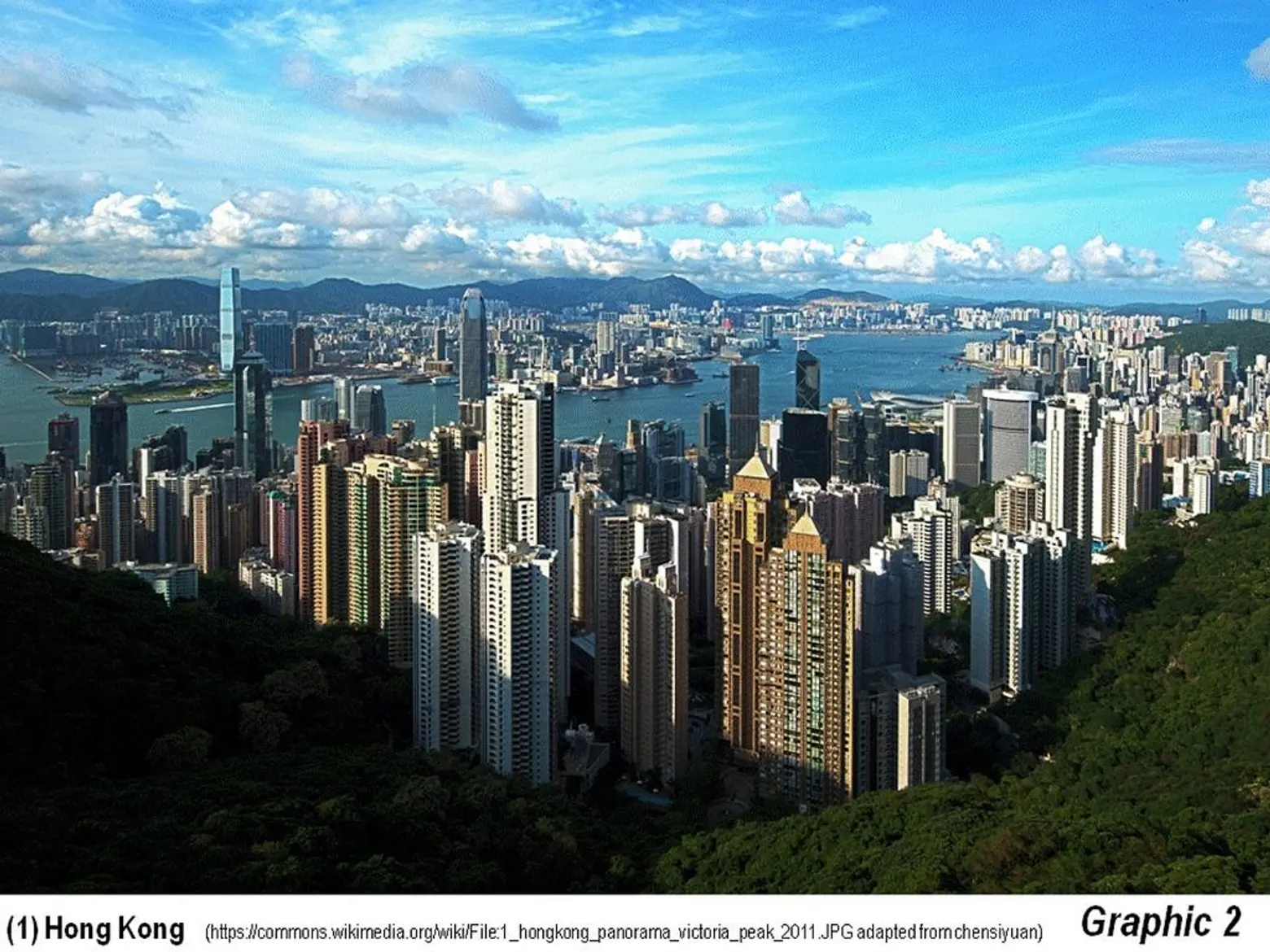 hong kong, worlds tallest towers, supertalls, skyscrapers