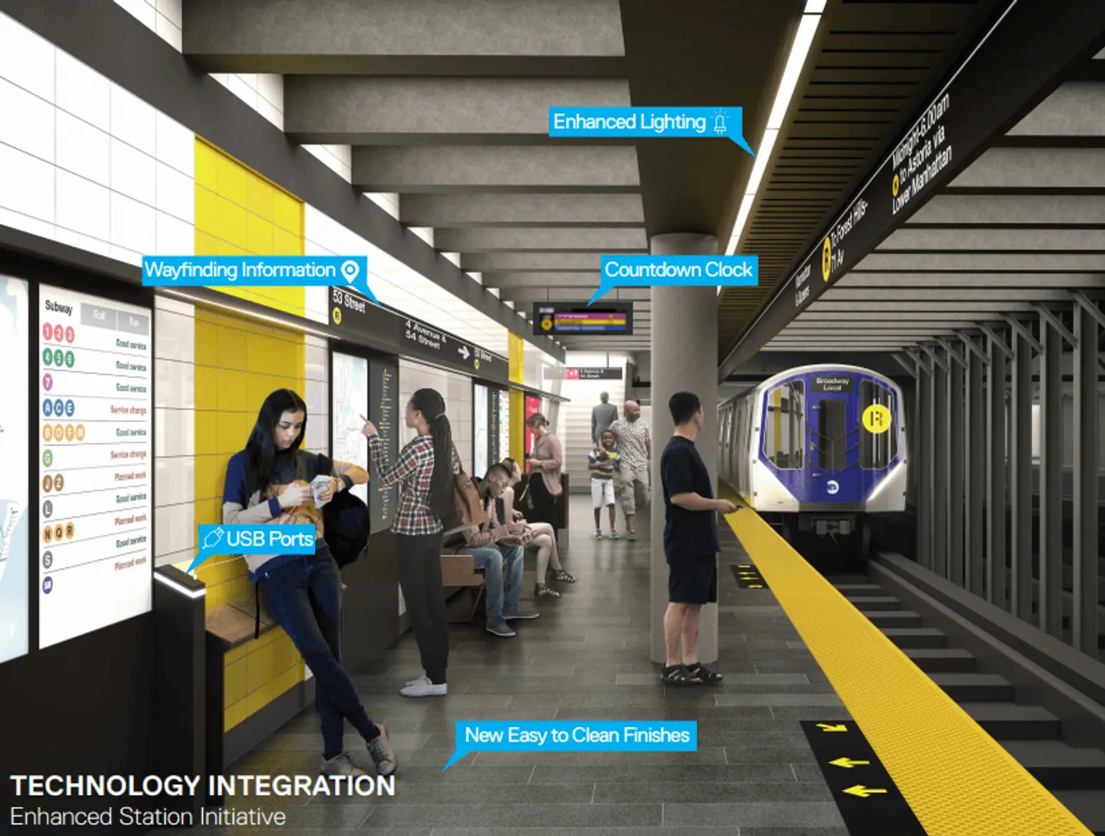 enhanced station initiative, MTA, subway upgrades