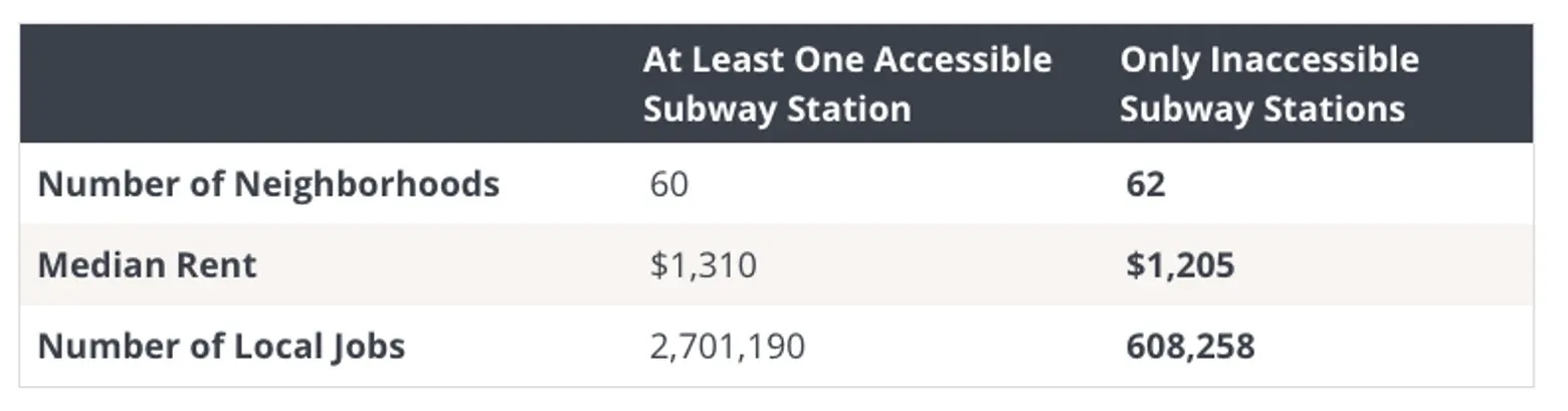 scott stringer, nyc subway, ada compliance