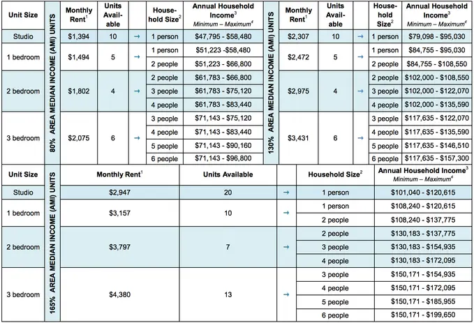 Affordable housing lottery launches for 100 units at Brooklyn Bridge ...