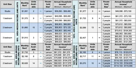 100-unit lottery opens at all-affordable wing of Taconic's Hell's ...