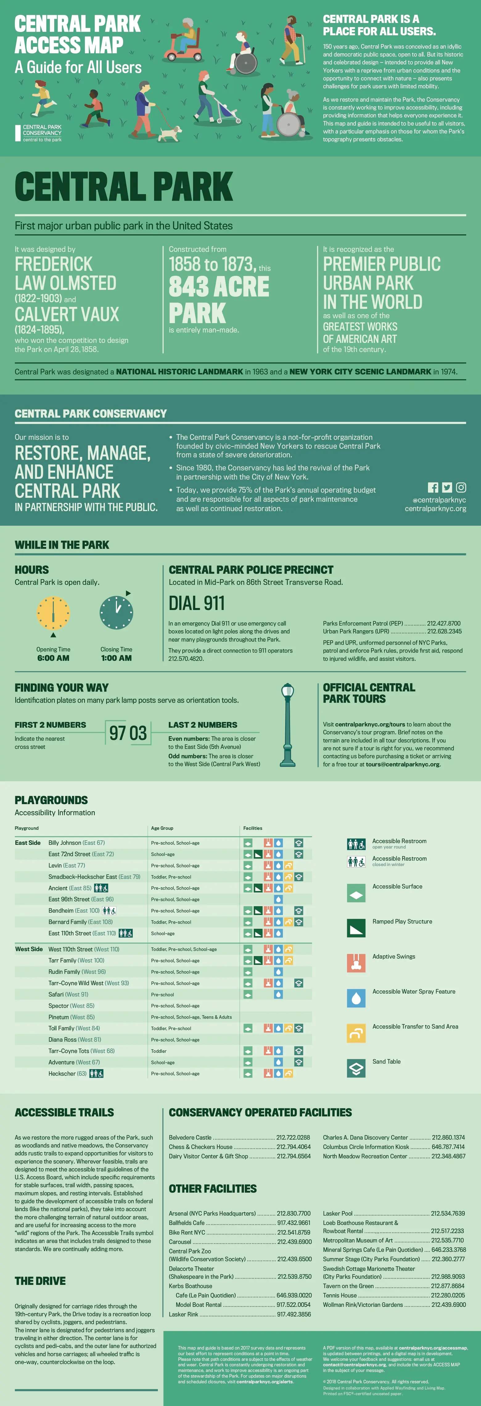 Central Park, maps, central park access map, handicapped access