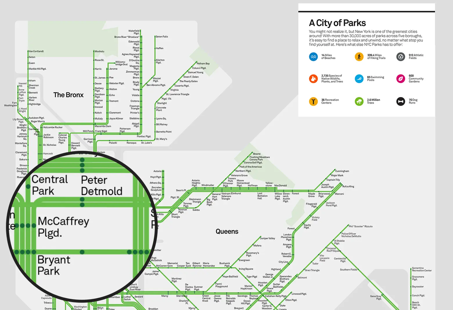 This subway-style map plots NYC parks