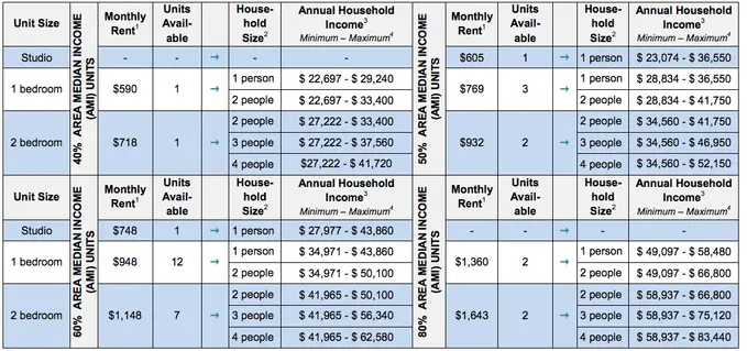 Snag an affordable apartment in the South Bronx, from $590/month | 6sqft