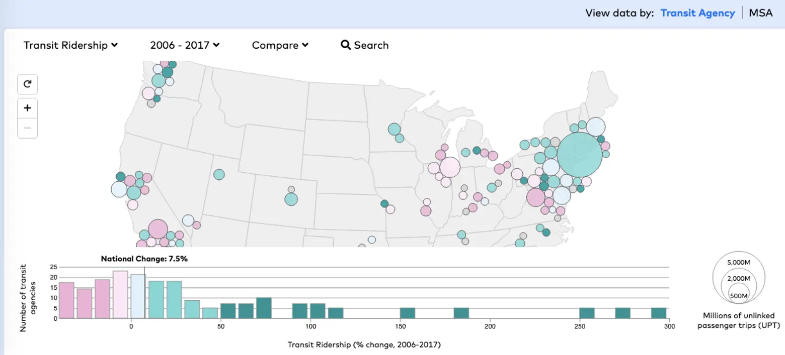 New interactive tool tracks transit ridership in America’s cities