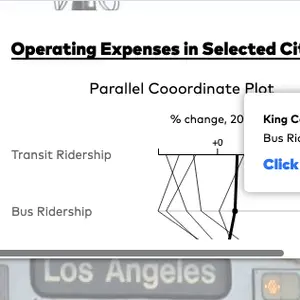 transit, transportation, transit insights, subways, buses