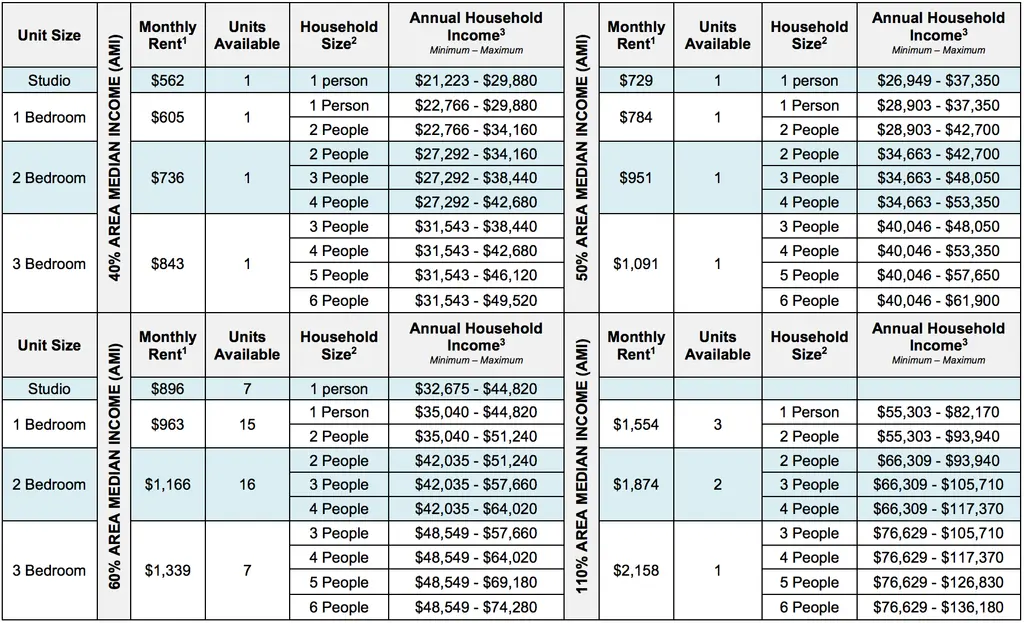 Apply for 60 affordable apartments in the heart of Harlem, from $562 ...