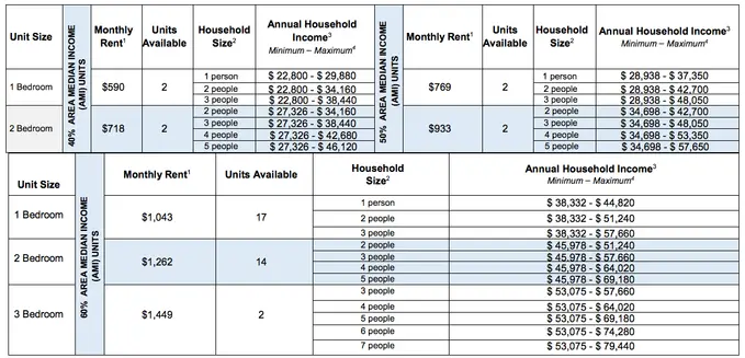 Apply for 40 affordable apartments in East New York, from $590/month ...