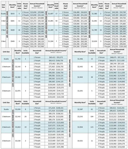 Lottery launches for 667 mixed-income units at new FXCollaborative ...