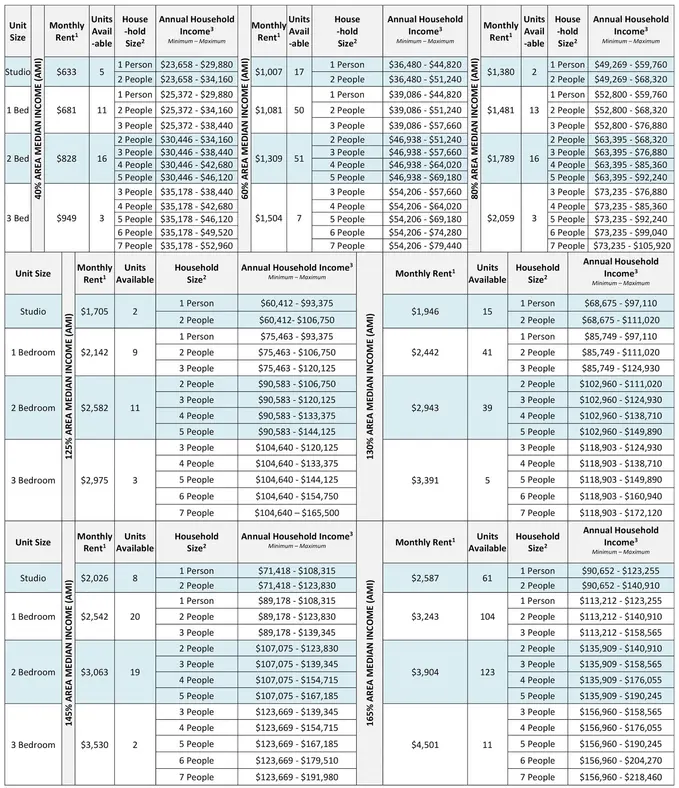 Lottery launches for 667 mixed-income units at new FXCollaborative ...