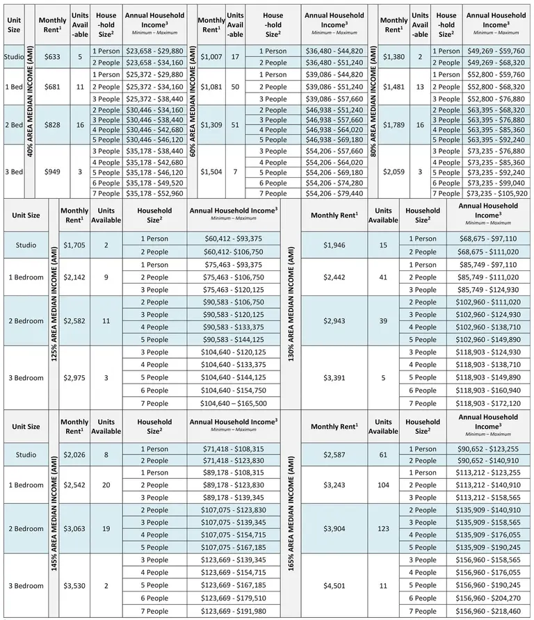 Lottery launches for 667 mixed-income units at new FXCollaborative ...