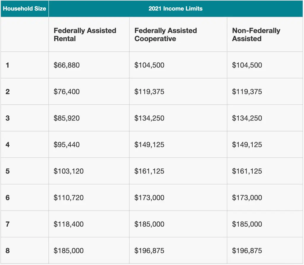 Everything You Need to Know about Affordable Housing: Applying, Getting ...