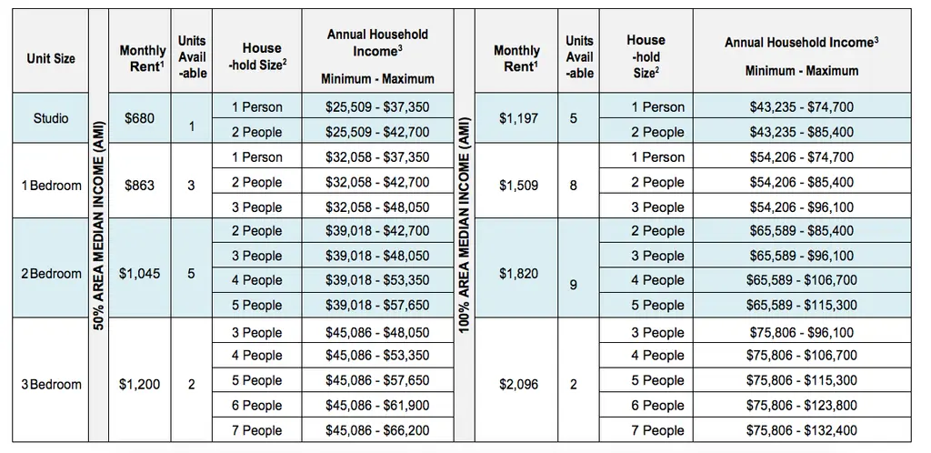 73 mixed-income apartments up for grabs in prime Central Harlem, from ...