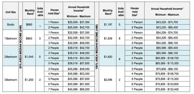 73 mixed-income apartments up for grabs in prime Central Harlem, from ...