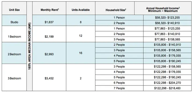 73 mixed-income apartments up for grabs in prime Central Harlem, from ...