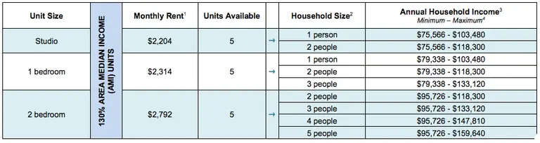 15 chances to live in a new Bed-Stuy rental, from $2,204/month | 6sqft