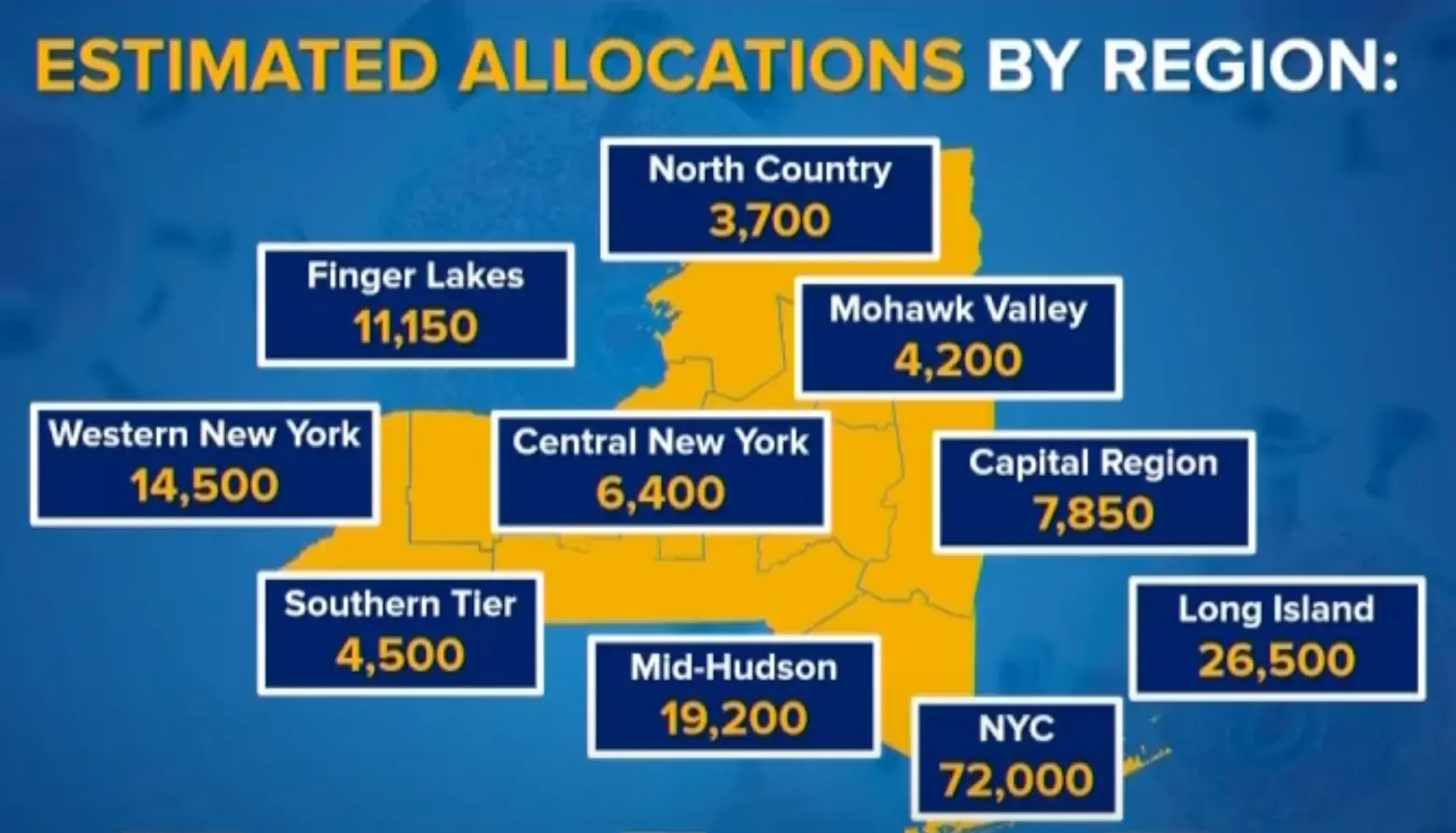 Here’s how many COVID vaccines each New York region will be allocated