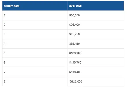 NYC is offering low-income, first-time homebuyers $100K toward down ...